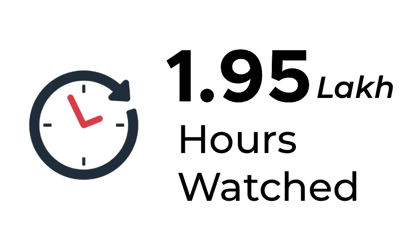 Home watch time